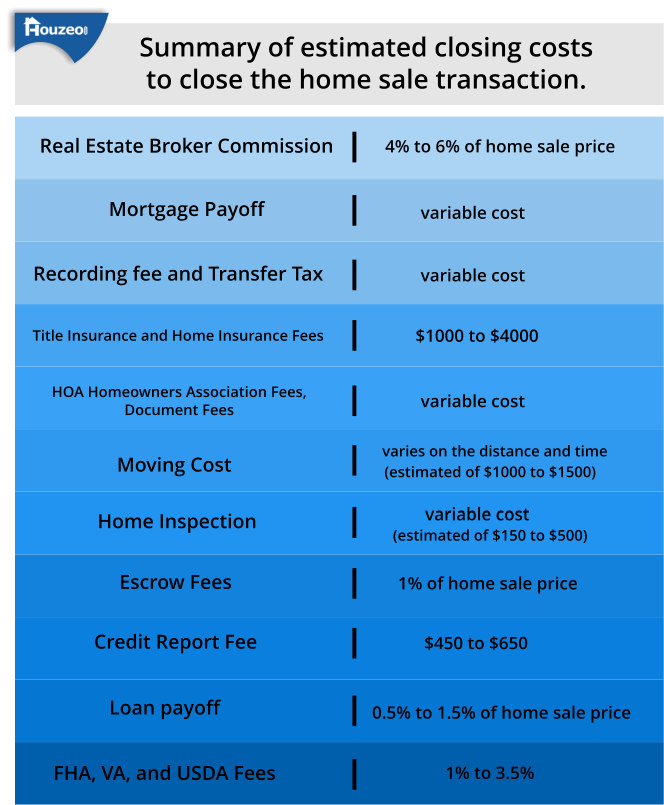 closing costs for seller