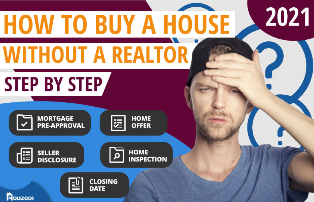 how to buy a house without a realtor feature image