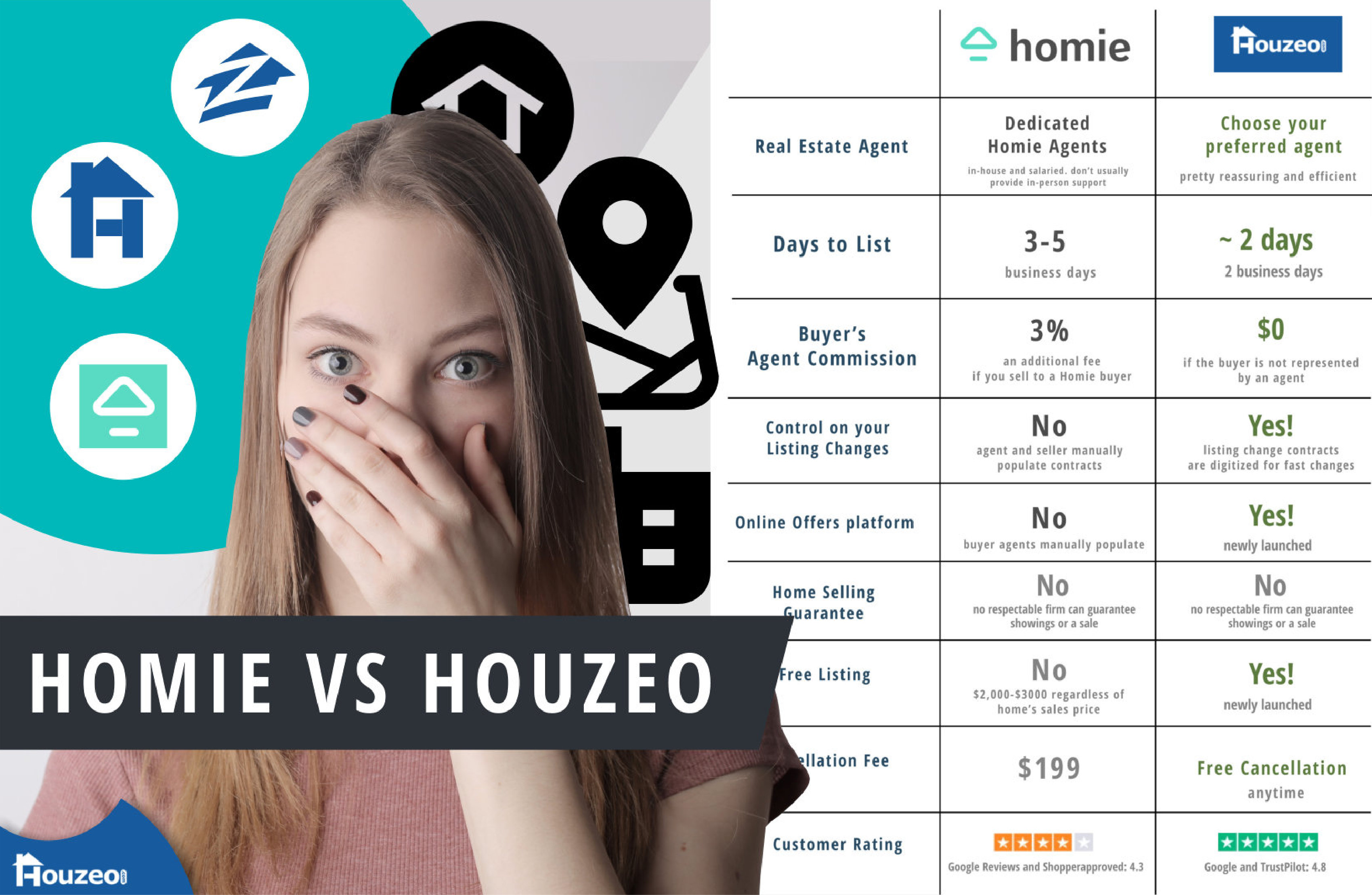 Homie Real Estate Reviews Alternatives And Everything You Need To Know