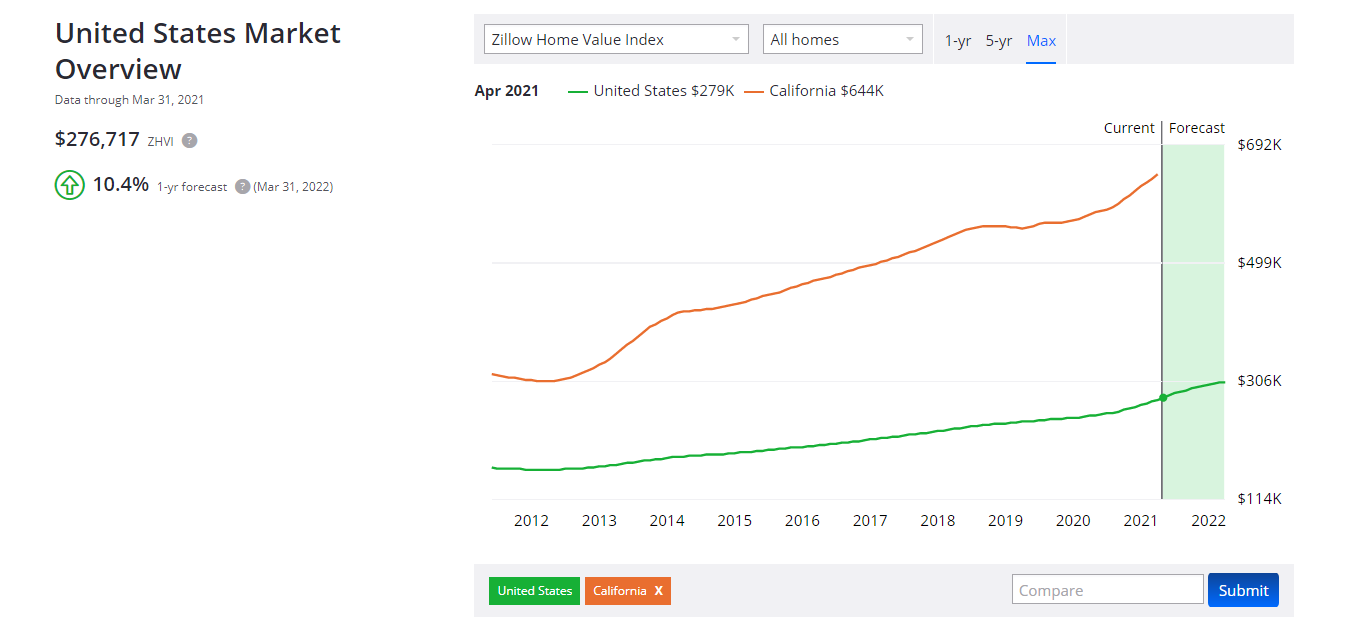 6 Best Flat Fee MLS Companies in California in 2021 Houzeo Blog