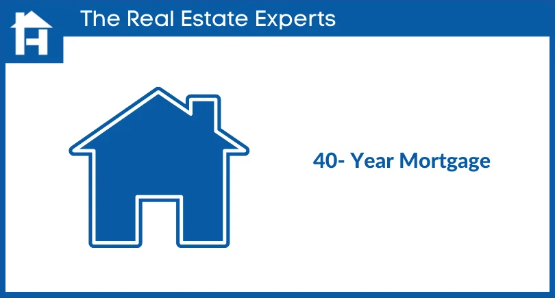 40- Year mortgage