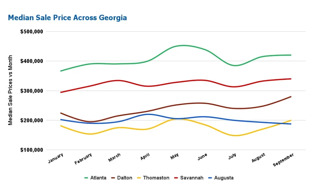 Real Estate Market Will Sellers Dominate the Market in 2024?