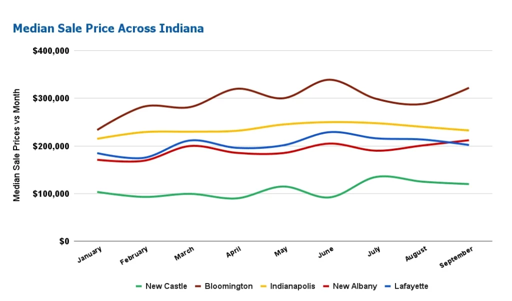 1st Look at Local Housing Markets in August