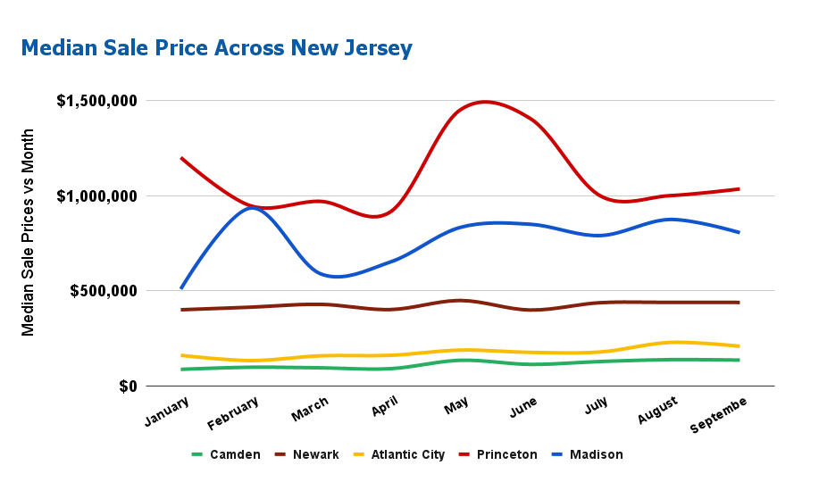 State of the Market 2024 Outlook