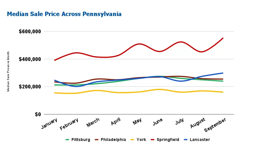 Pennsylvania Real Estate Market Will Sellers Rule the Market in 2024?