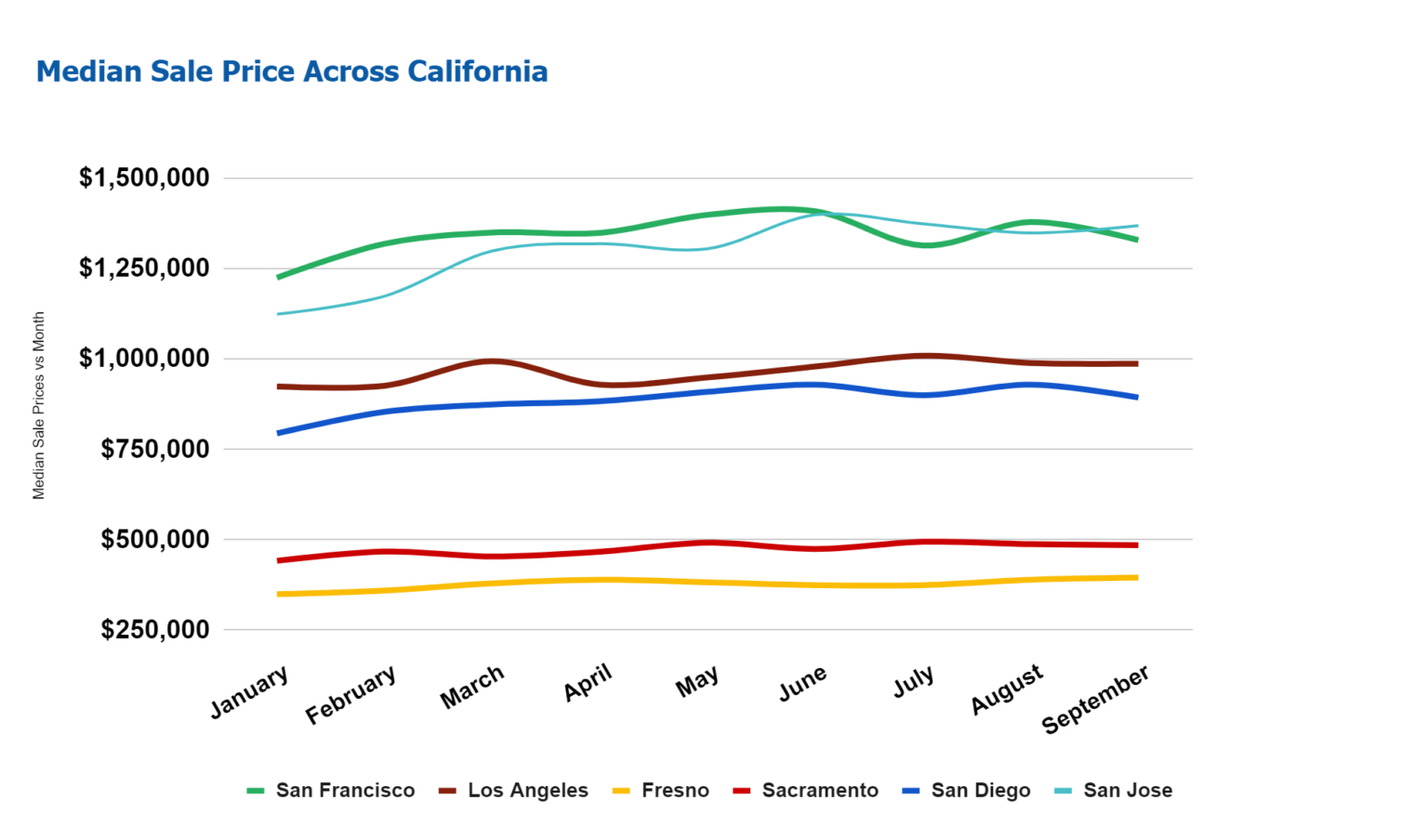 California Real Estate Market Will Sellers Dominate the Market in 2024?