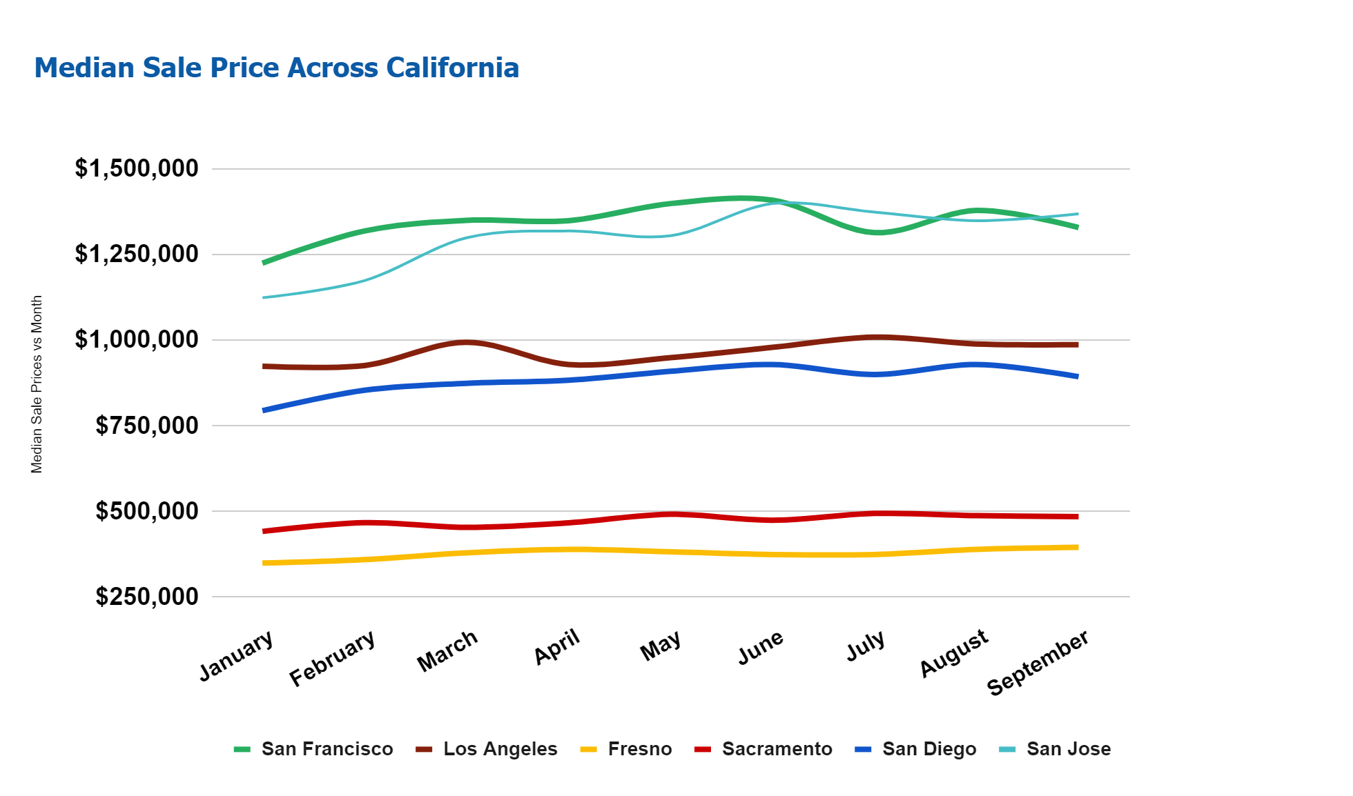 California Real Estate Market Will Sellers Dominate the Market in 2024?