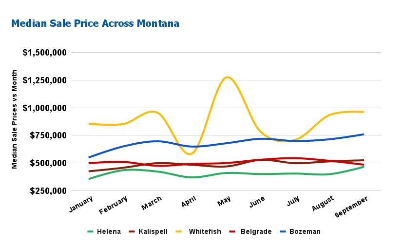 Montana Real Estate Market Predictions for 2024