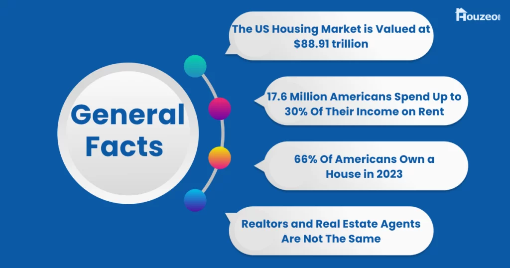 What to know about real estate