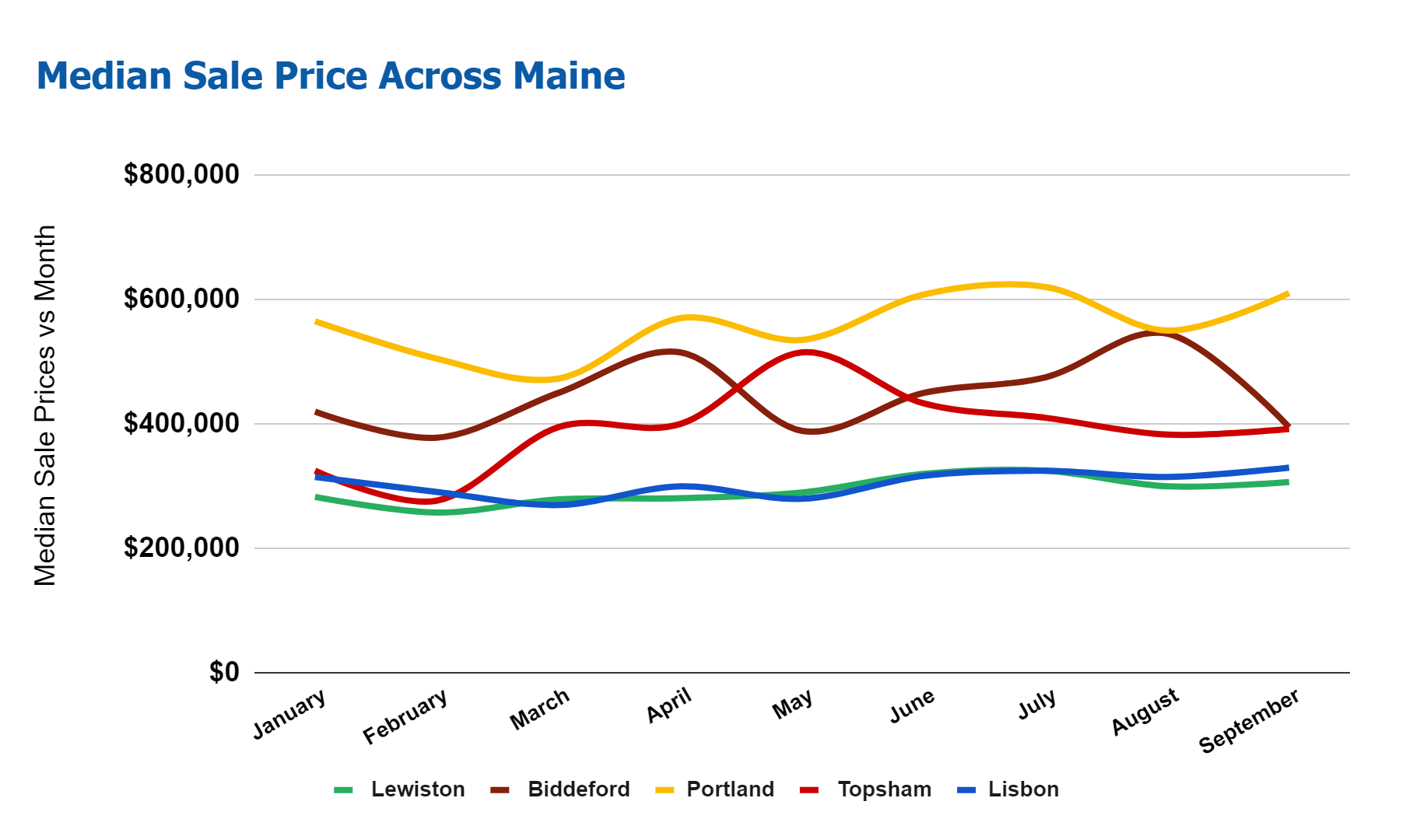 Maine Real Estate Market Will Sellers Dominate the Market in 2024?