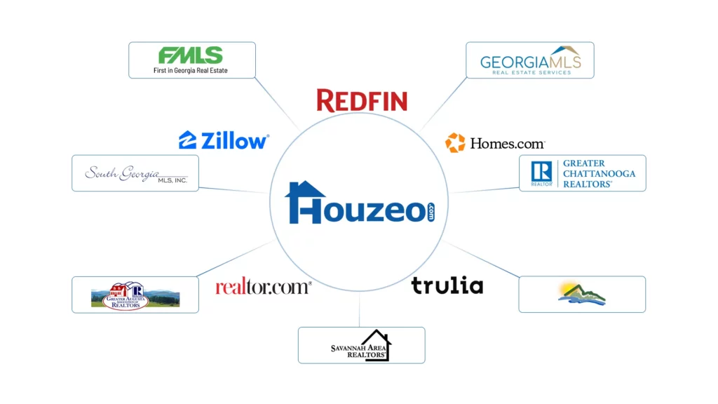 Houzeo covers 20+ MLSs in Georgia