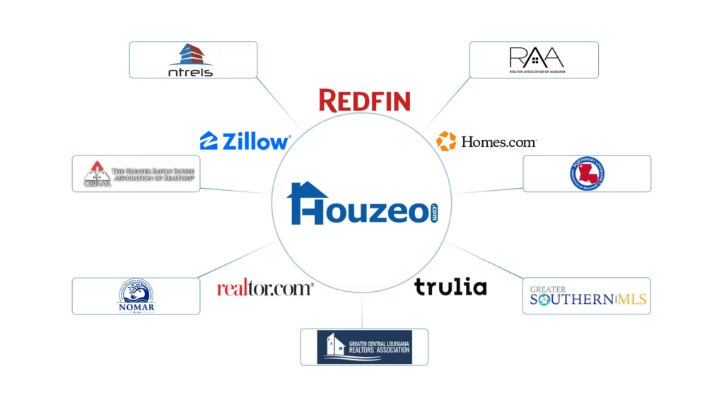 Houzeo covers 30+ MLSs in Louisiana