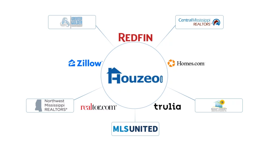Flat Fee MLS Mississippi
