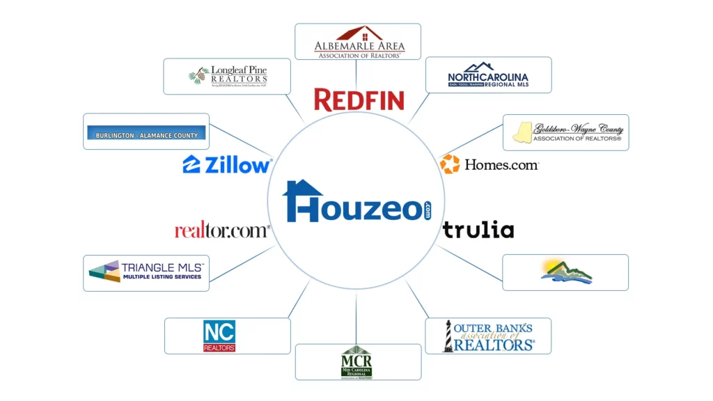 Real Estate Commissions in North Carolina Here’s How Much You Have to