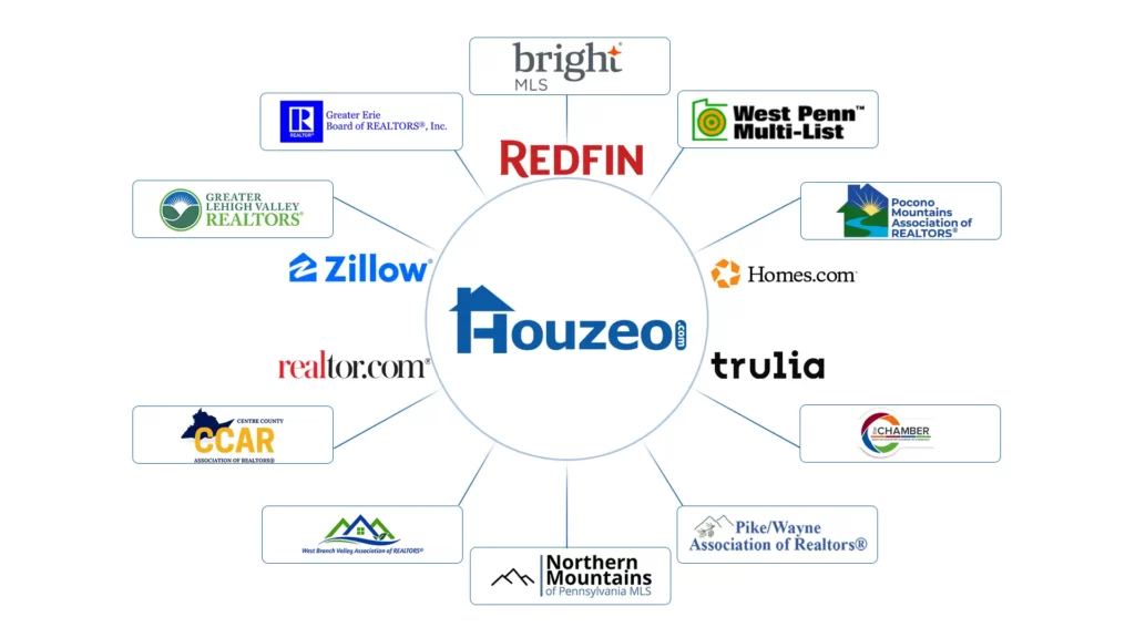 Houzeo covers 22+ MLSs in pennsylvania