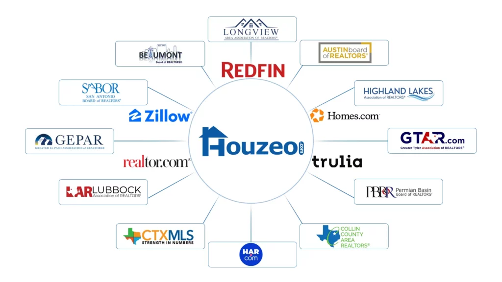 How Much Are Seller Closing Costs in Texas in 2024?