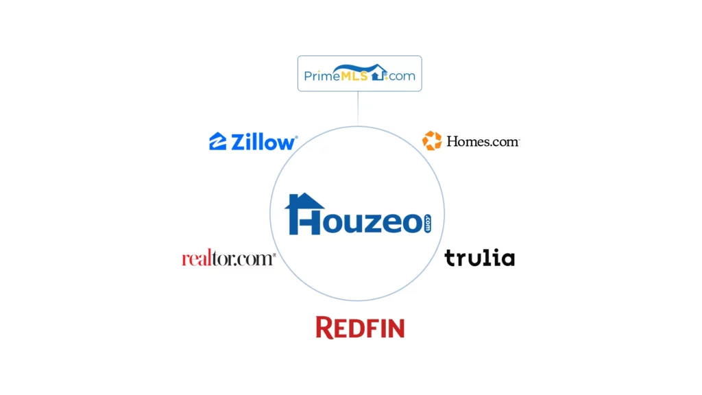 Flat Fee MLS Vermont