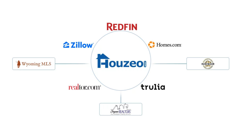 Flat Fee MLS Wyoming