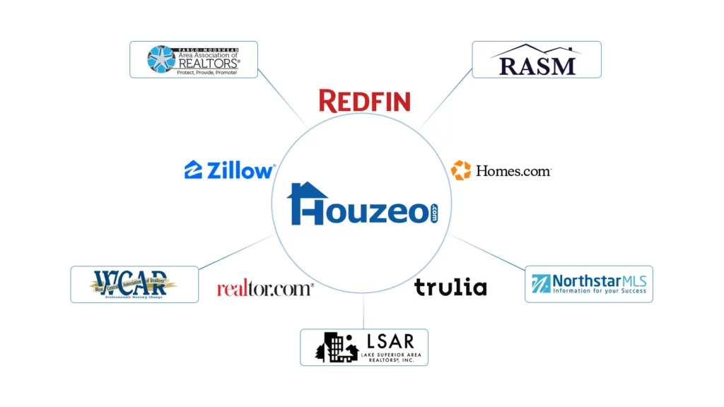 Houzeo covers 8+ MLSs in Minnesota