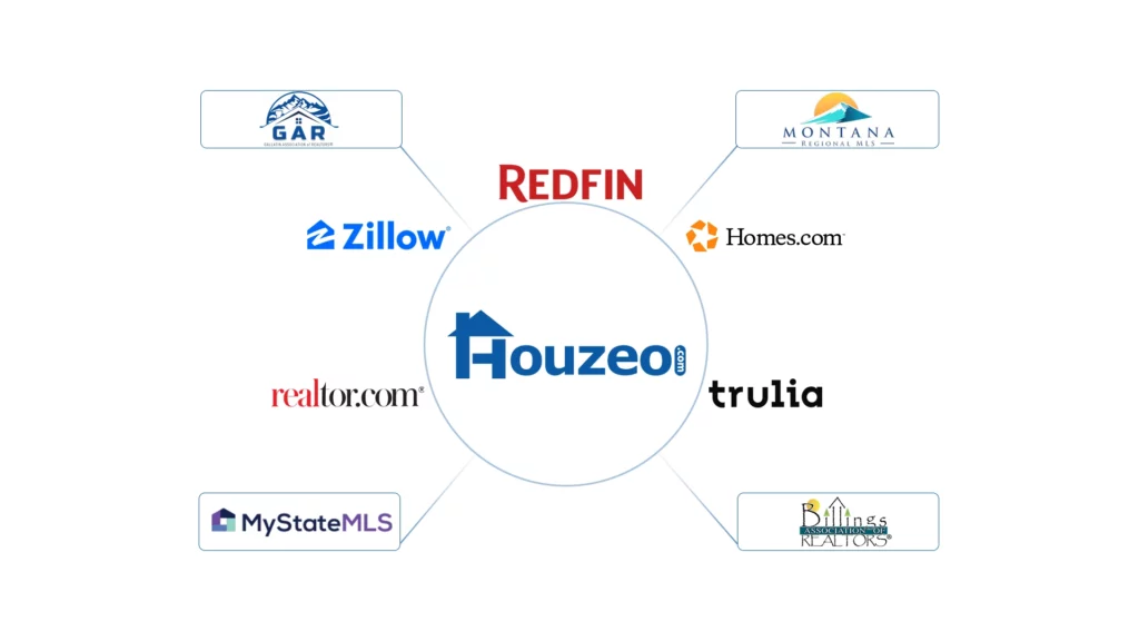 Houzeo covers 8+ MLS in Montana