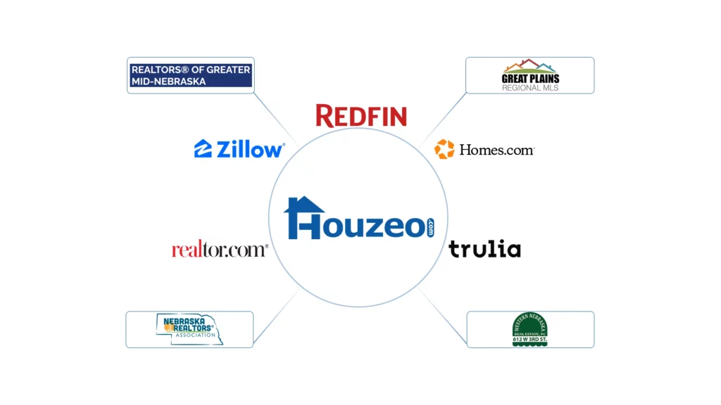 Houzeo covers 12+ MLS in Nebraska