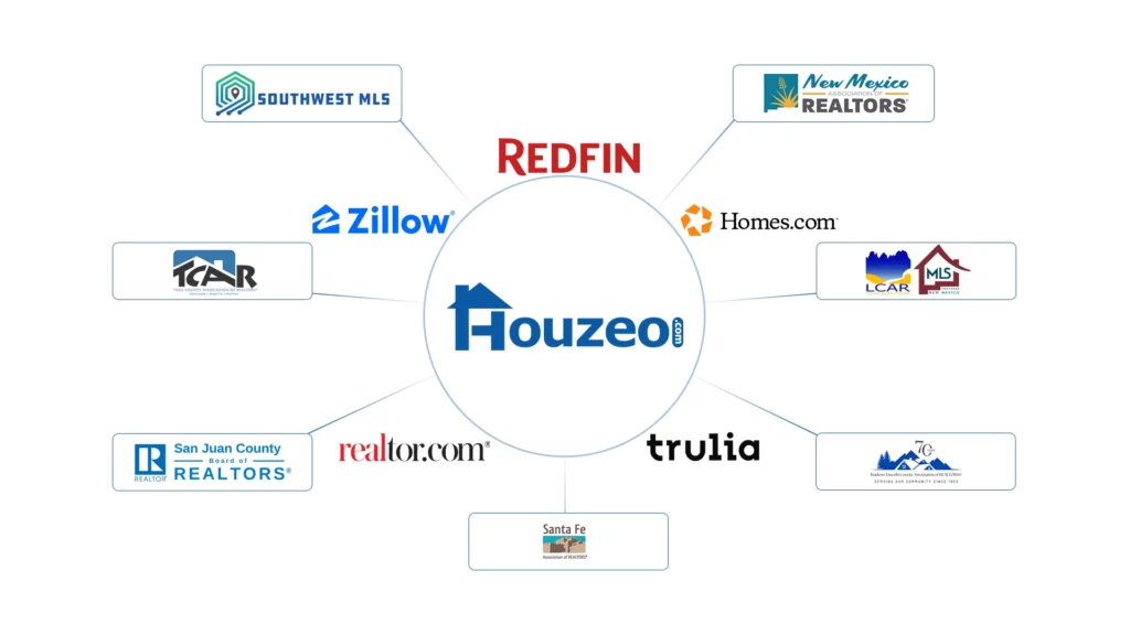 Houzeo covers 8+ MLS in New Mexico