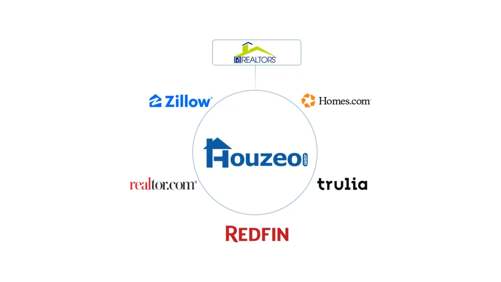 Houzeo covers 1 MLS in Rhode Island