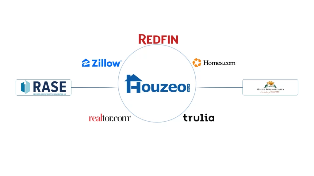 Houzeo covers 5+ MLSs in South Dakota