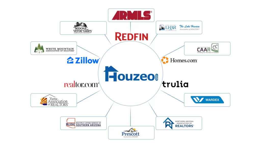 Real Estate Commissions in Arizona Here’s How Much You Have to Pay in 2024