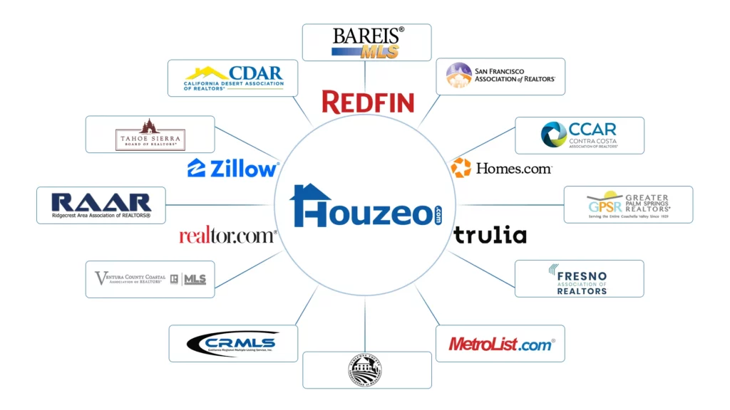 Real Estate Commissions in California Here’s How Much You Have to Pay