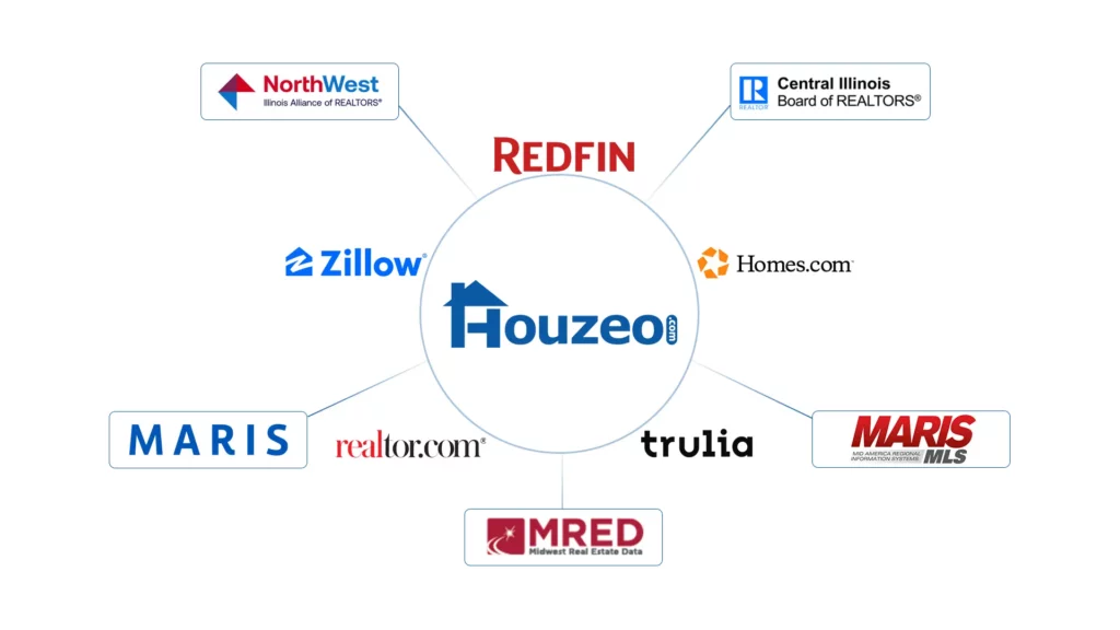Real Estate Commissions in Illinois Here’s How Much You Have to Pay in
