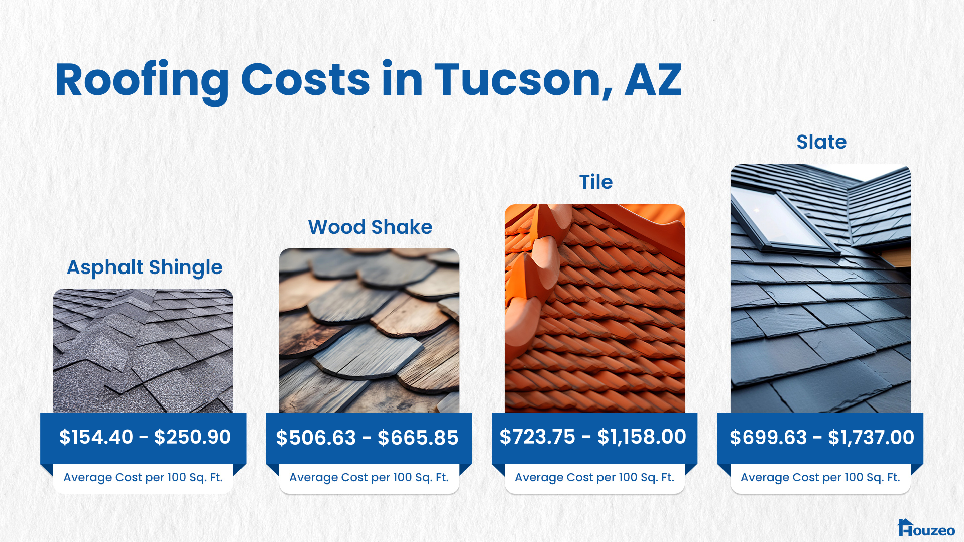 How Much Does It Cost to Build a House in Tucson, AZ in 2025?
