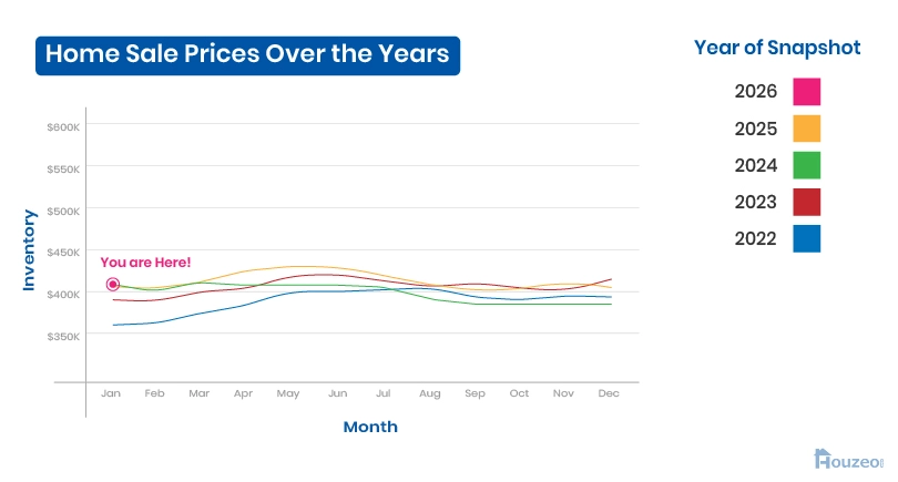 housing market florida