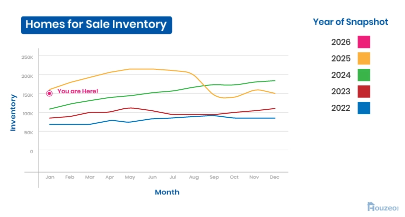 florida properties to buy