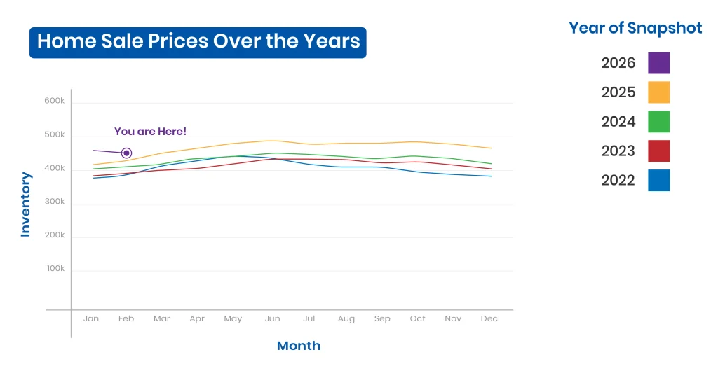 when is it the best time to buy a house