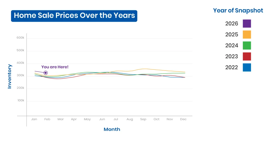 best time of year to buy a house
