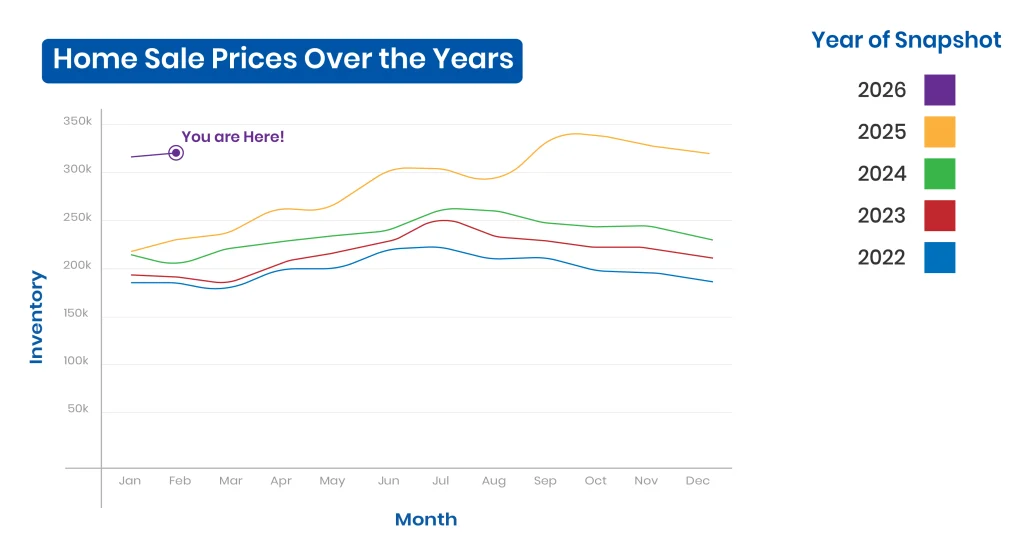 is it a good time to buy a home in illinois