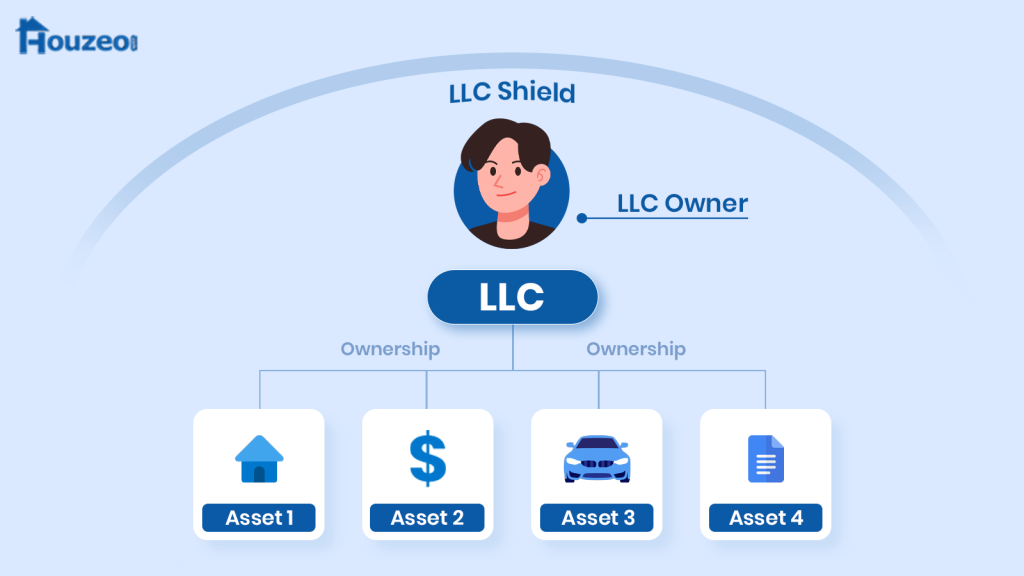 Buying a House With an LLC