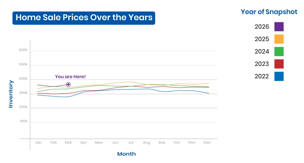 Home sale prices in Delaware