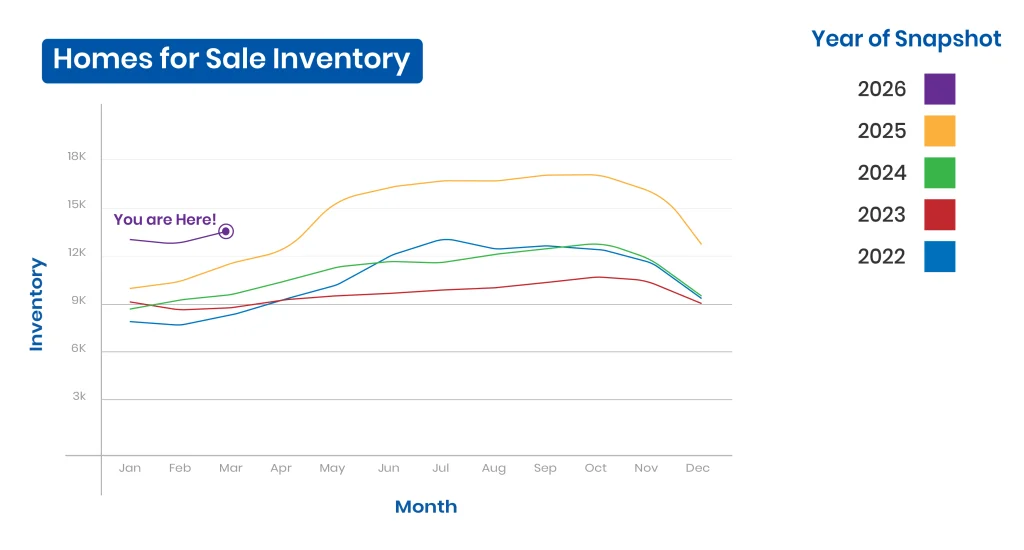 Home inventory in Maryland