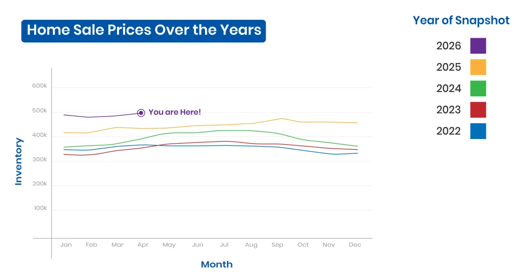 best time to buy a house in New York