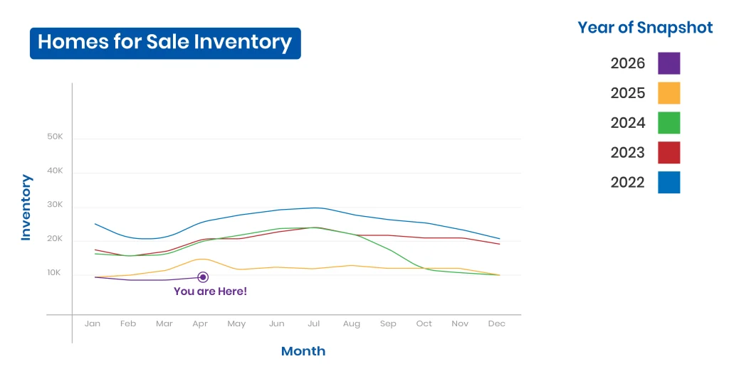when is the best time to buy a home