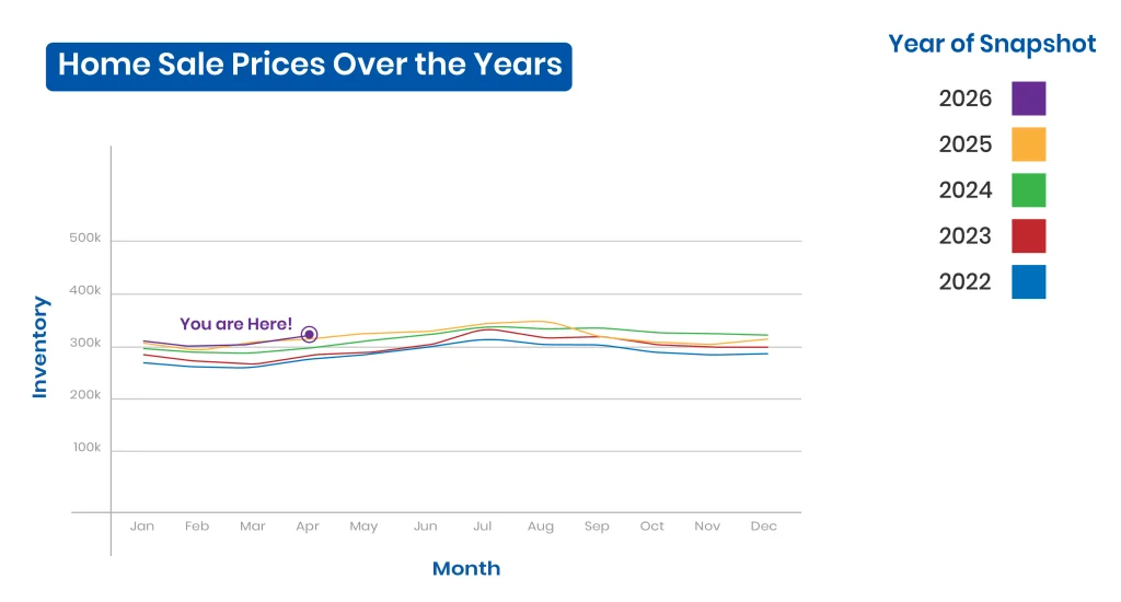 best season to buy a house