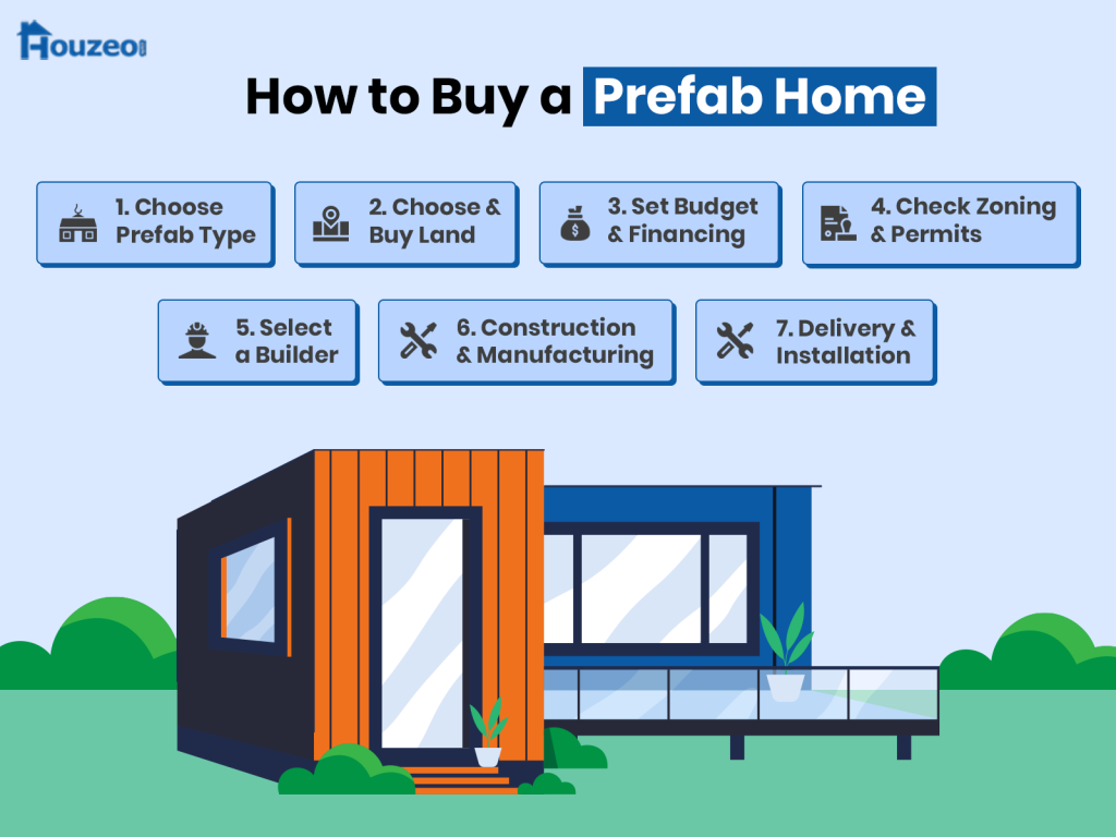 What is a Prefab Home