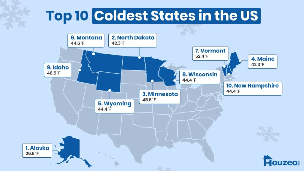Coldest states in the US