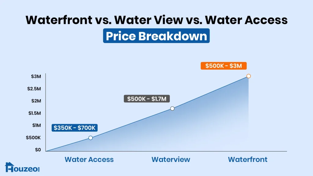 Price Breakdown