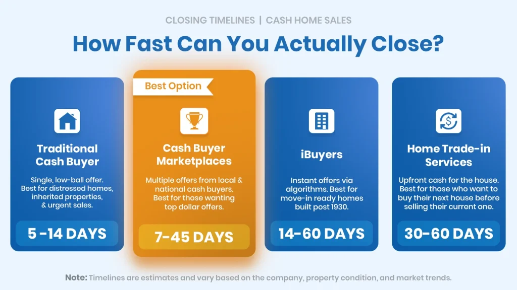 cash companies