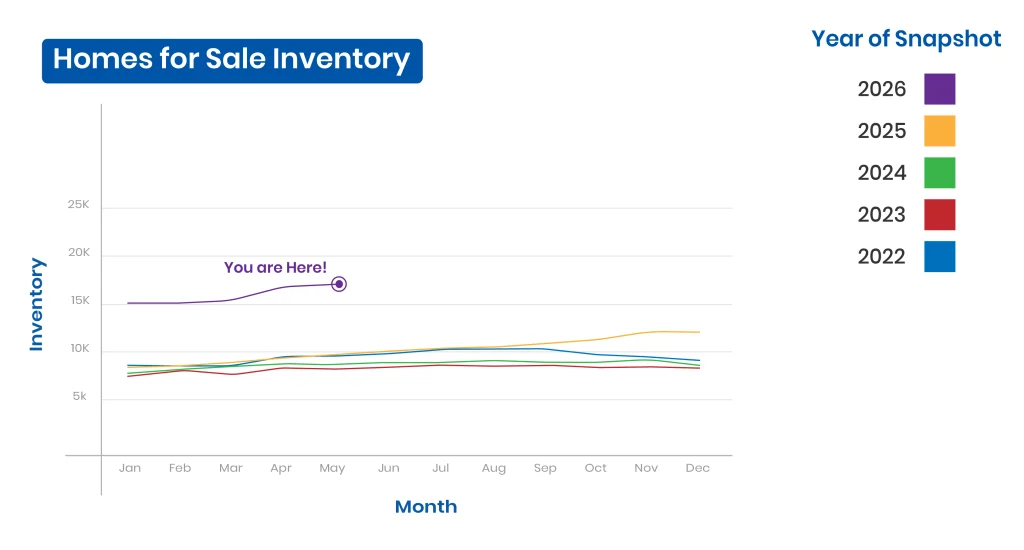 Home inventory in Kentucky