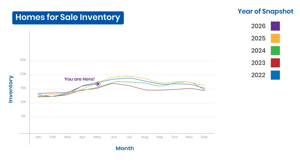 Homes inventory in Massachusetts