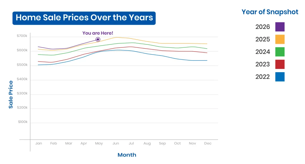 Homes sale prices in Massachusetts